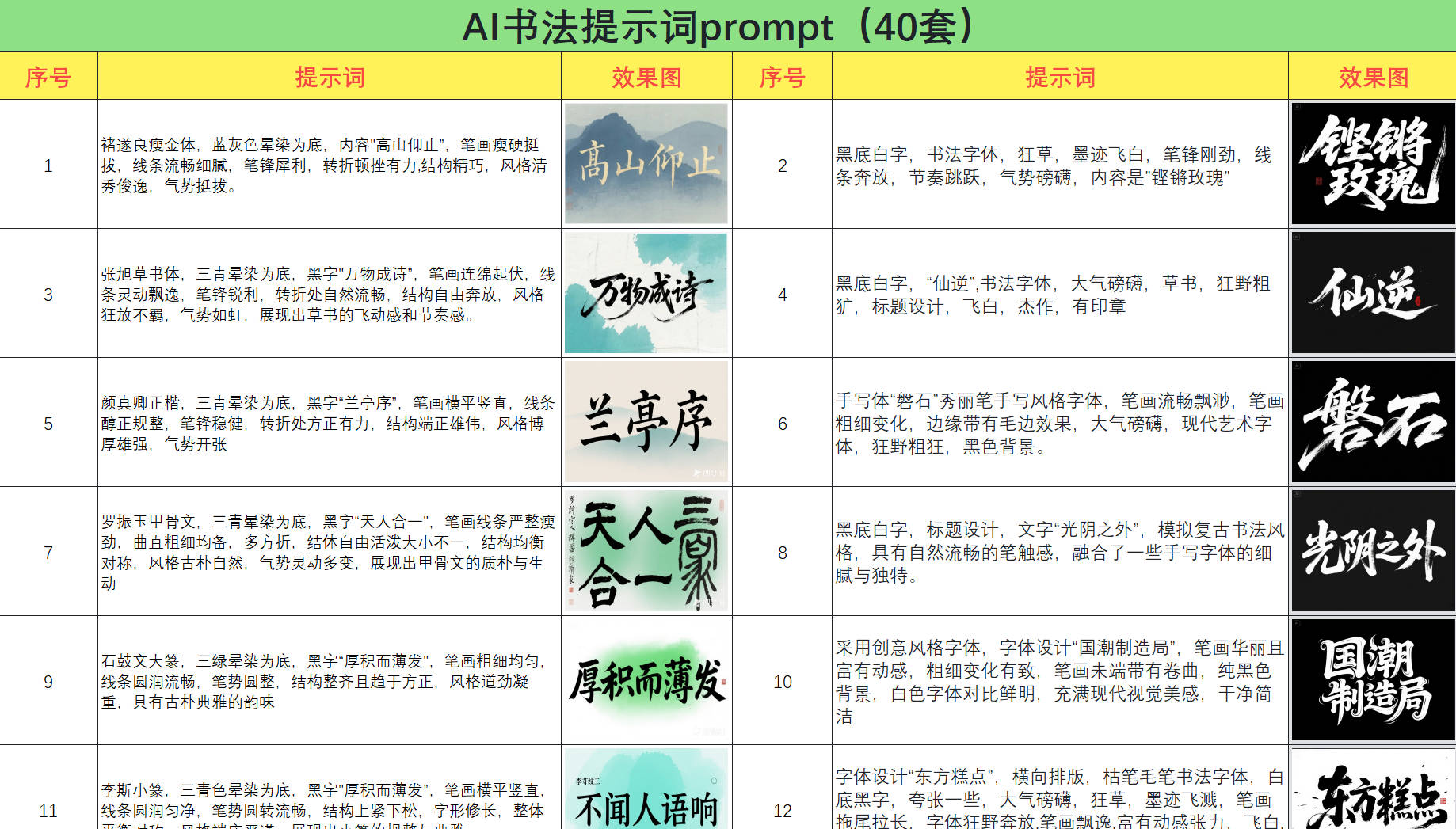 AI书法提示词prompt(40套)