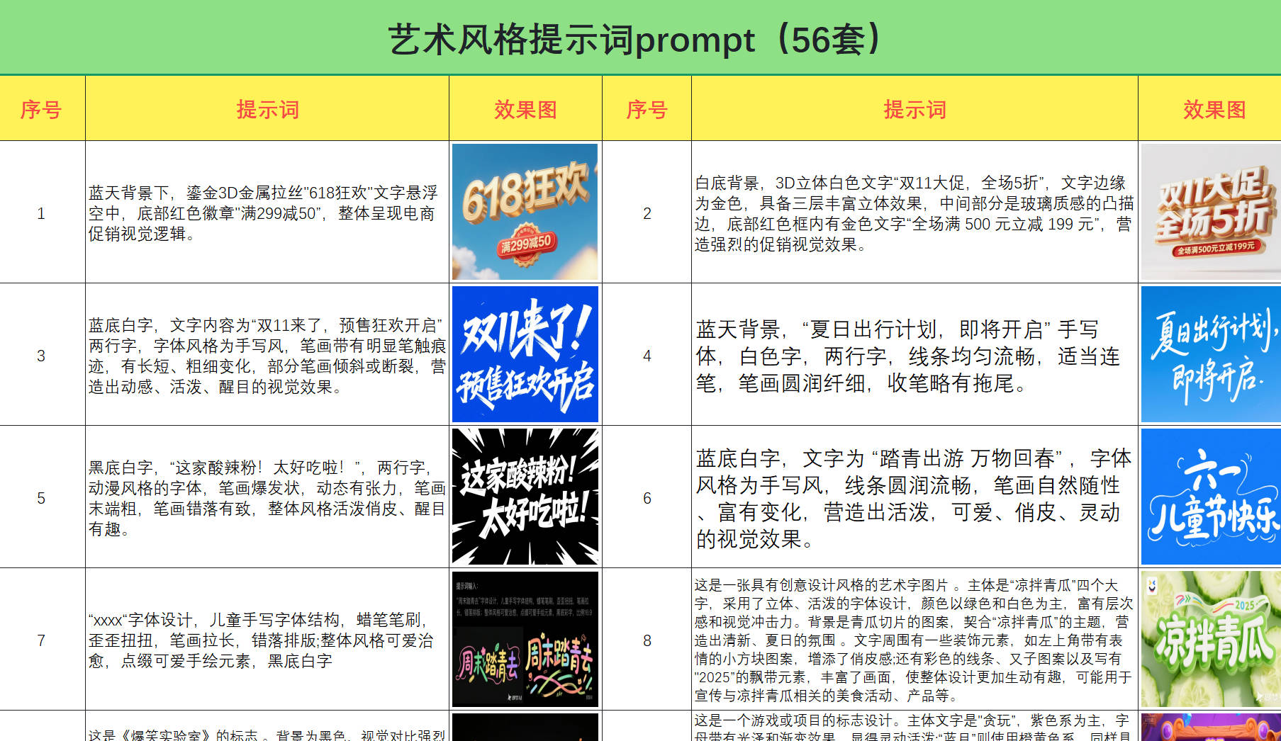 艺术风格提示词prompt(56套)