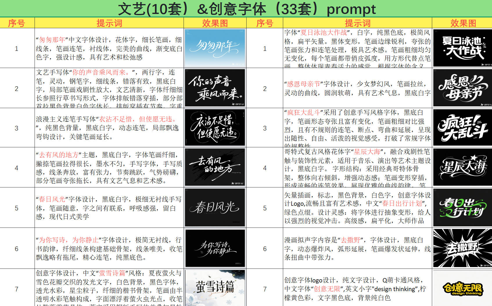 文艺(10套)&创意字体(33套)prompt